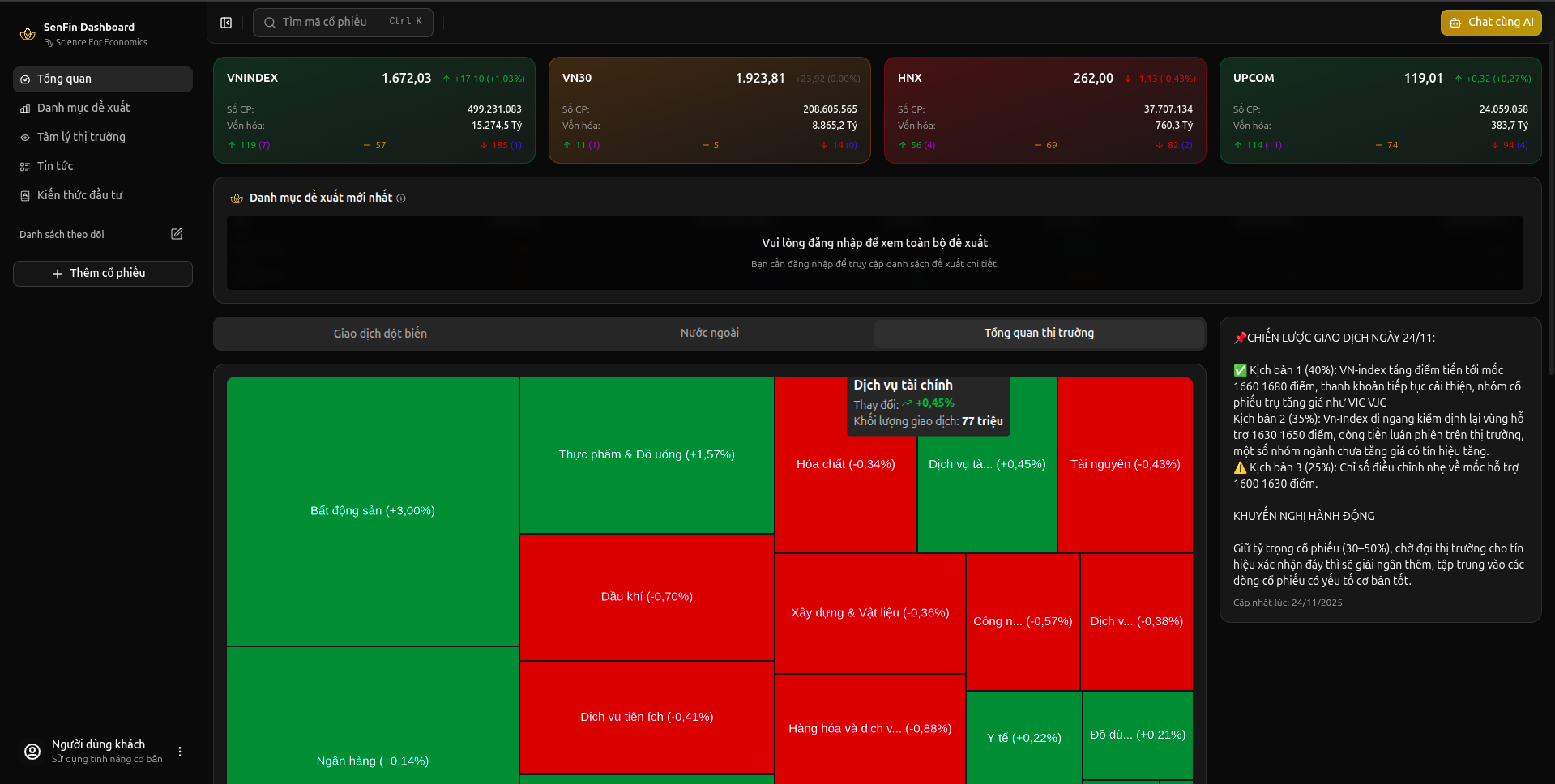 SenFin Dashboard - Phân tích thị trường chứng khoán