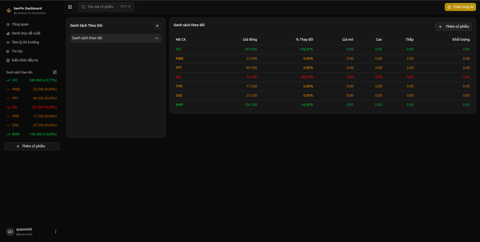 Theo dõi danh mục