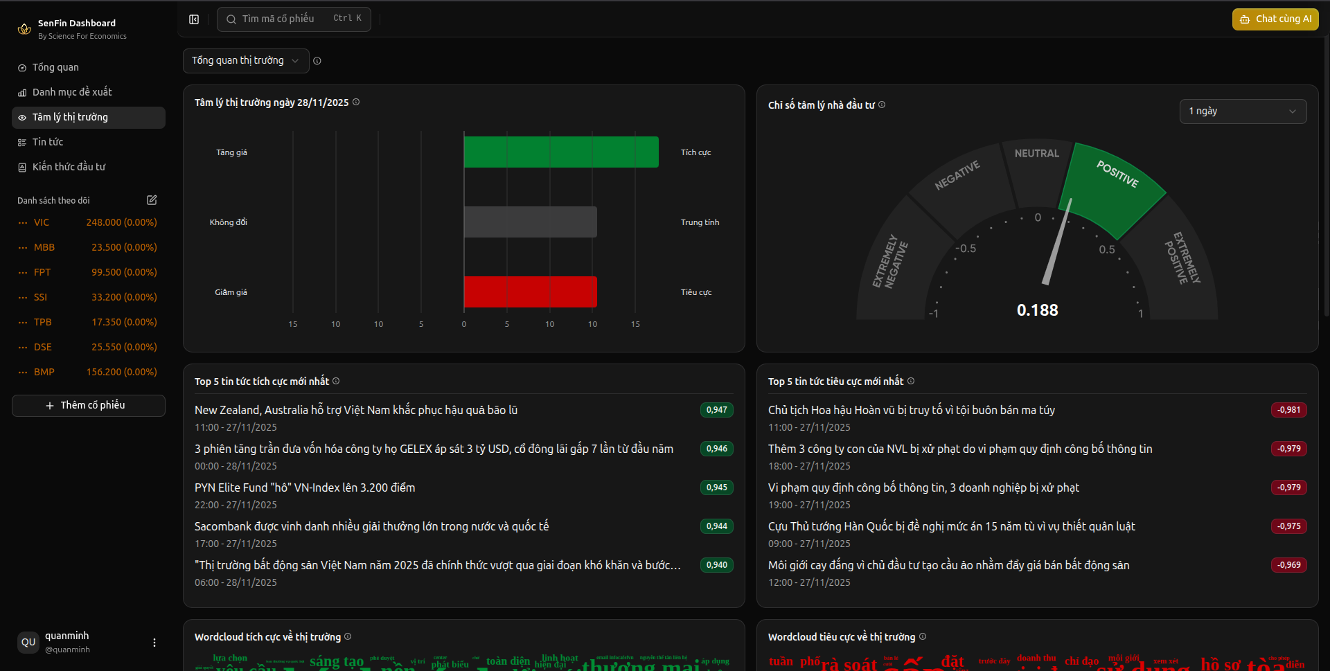 ISI - Phân tích chỉ số