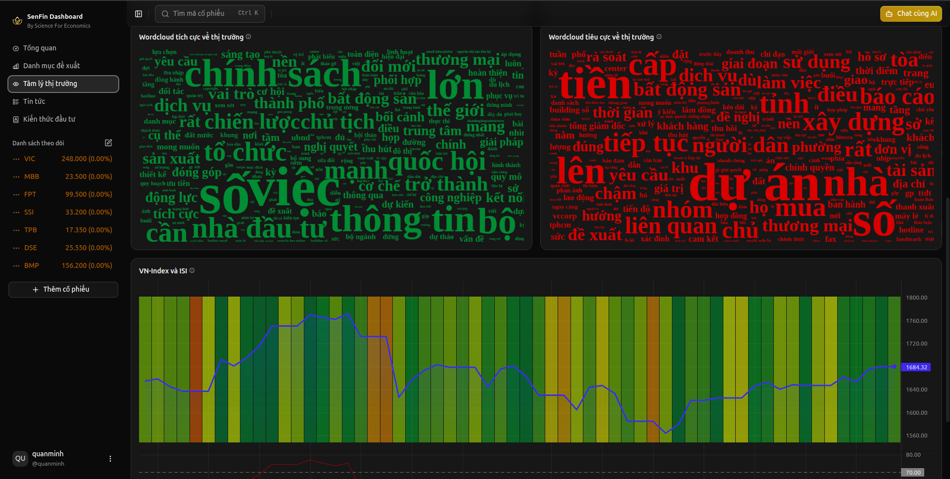 ISI2 - Định giá doanh nghiệp
