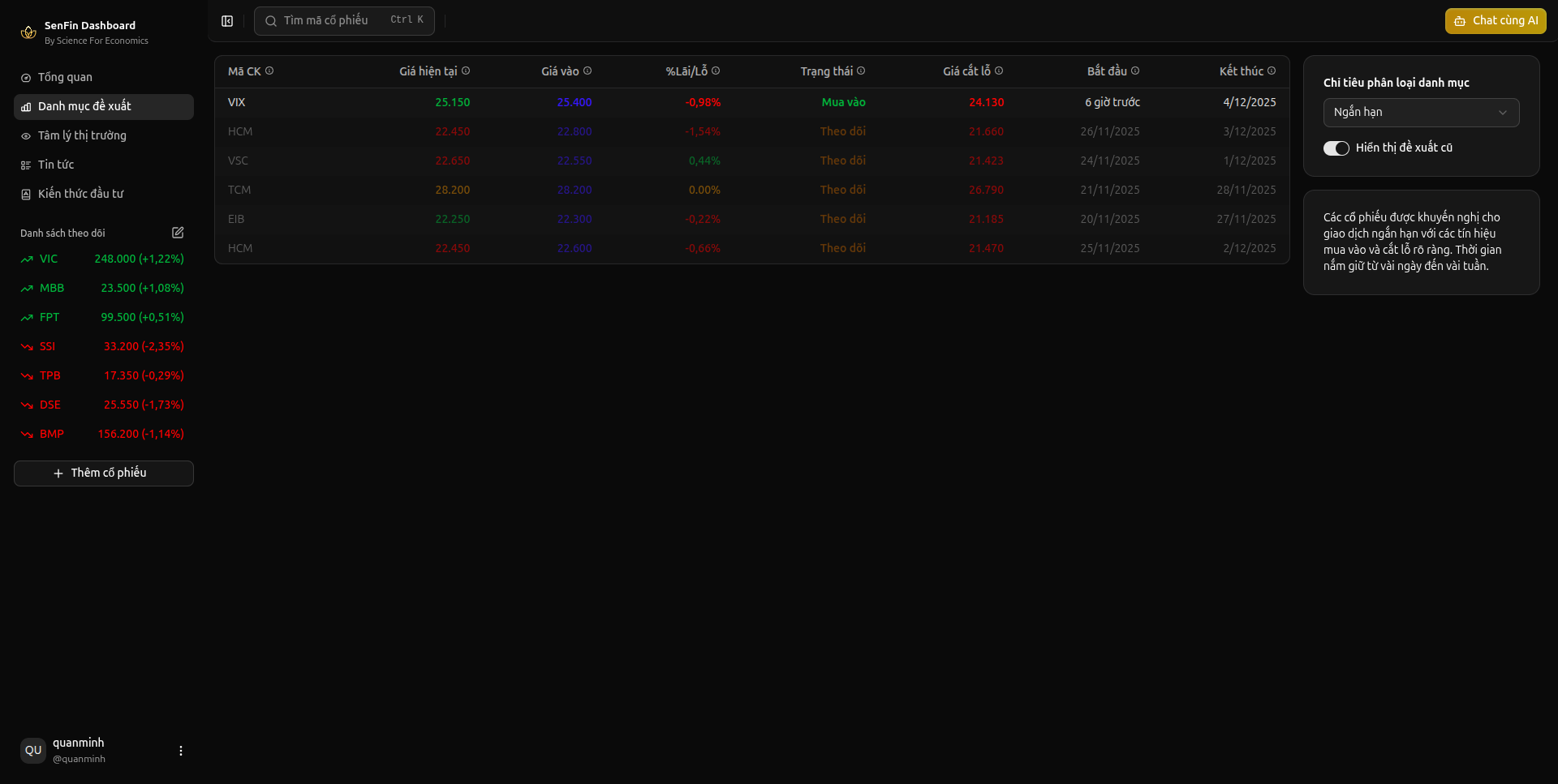 Danh mục cổ phiếu đề xuất bởi AI
