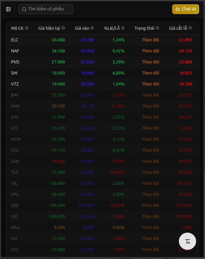 Danh mục cổ phiếu đề xuất bởi AI